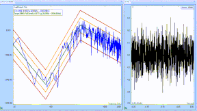 Random Vibration Control Random Vibration Control provides precise multi-channel control in real time. The device under test is subjected to true random noise with a precisely shaped spectrum with either Gaussian or non-Gaussian amplitude statistics. 