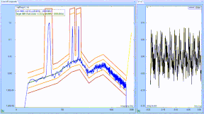 Sine on Random Control Up to 12 independently sweeping controlled sine tones may be added to the broadband random signal. Each sine tone has its own sweeping schedule and range. Tones can be turned on and off manually or by a predefined schedule.
