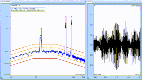 Software Functions for single or multi-axis vibration testing