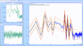 Multi-Resolution Function for Random Vibration Control EDM provides the multi-resolution feature that applies the selected resolution in the high-frequency range and 8 times of the resolution in the low-frequency range. The cutoff frequency, which divides the low and high-frequency range, is calculated by the software. 