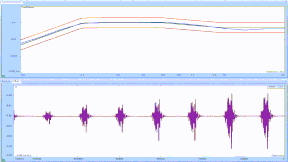 Earthquake Testing Control The earthquake testing control package provides controls to meet a target a Required Response Spectrum (RRS). Waveforms are automatically synthesized from a user-specified SRS reference profile using random type of wavelets, uniform or shaped. Alarm and Abort tolerances may be applied to any active channel to provide an extra degree of safety for delicate test articles.
