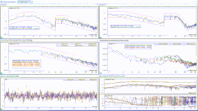 MIMO Random Control MIMO random control is one of the more commonly used multiple shaker control methods, which provides precise control in real time. The device under test is subjected to true random noise with a precisely shaped spectrum with Gaussian amplitude statistics. The recording option records time-stream data at the full sample rate on all input channels.