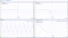 MIMO Sine Control MIMO Sine control is another commonly used multiple shaker control method, it provides precise control in real time. This method controls multiple sine waves with a control dynamic range up to 100 dB. With MIMO Sine control, linear spectrum profiles of Mag, or Mag/Phase are defined and assigned to multiple control channels. 