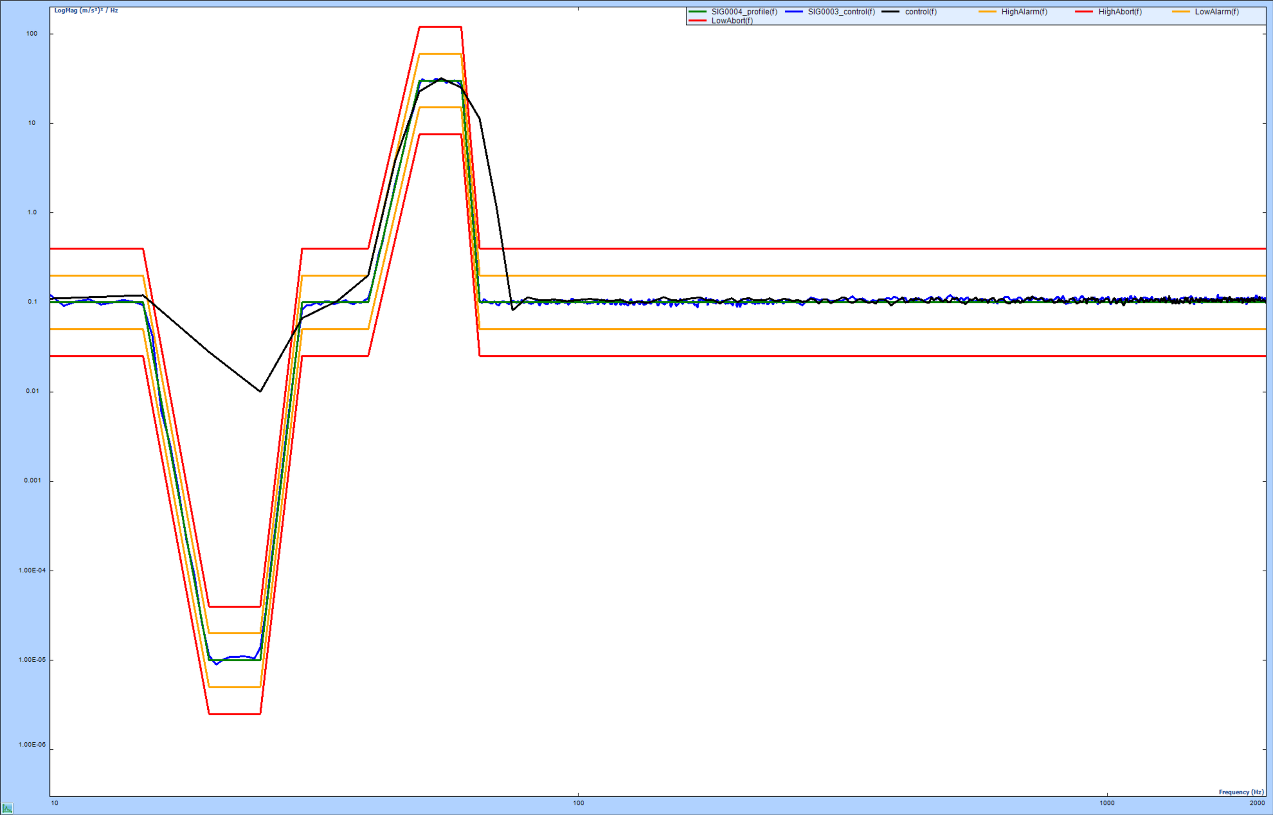 Figure 6 – Test Results Combined
