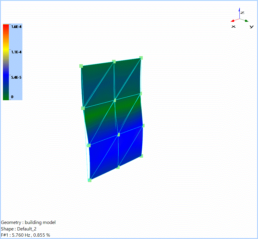 Operational Modal Analysis of Scaled Building Structure using EDM Modal