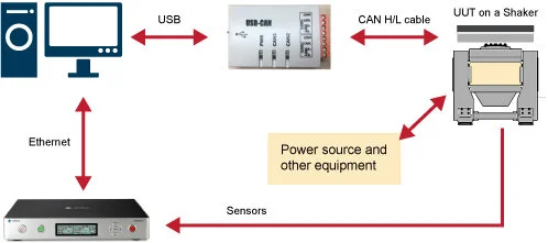 Smart Battery Pack Testing with EDM