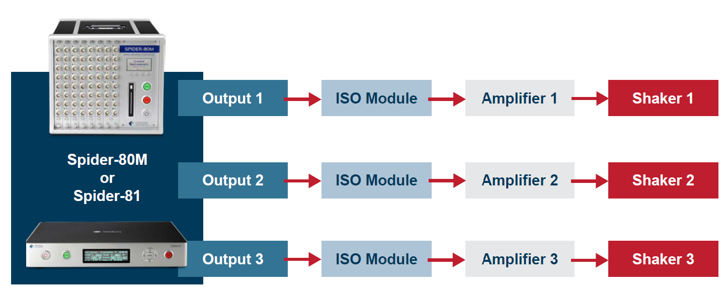 Output Ground Isolator