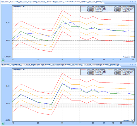 High Resolution Random Control at Low Frequencies (Multi-Resolution)
