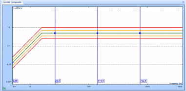 Using Multi Sine Test In VCS