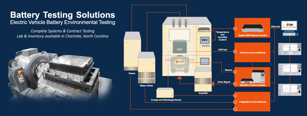 Sentek Dynamics - World class provider of vibration test equipment, shakers,  and environmental test chambers