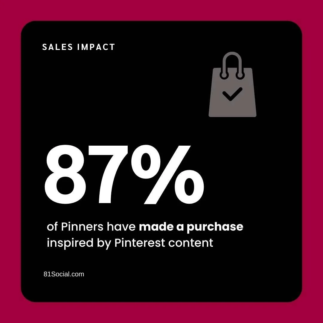 Pinterest stats for business-81social.com 2.jpg