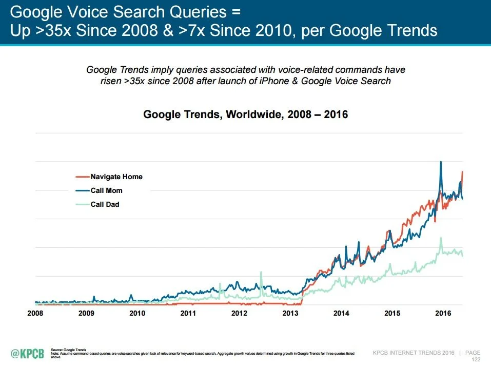 voice-search-queries.jpg