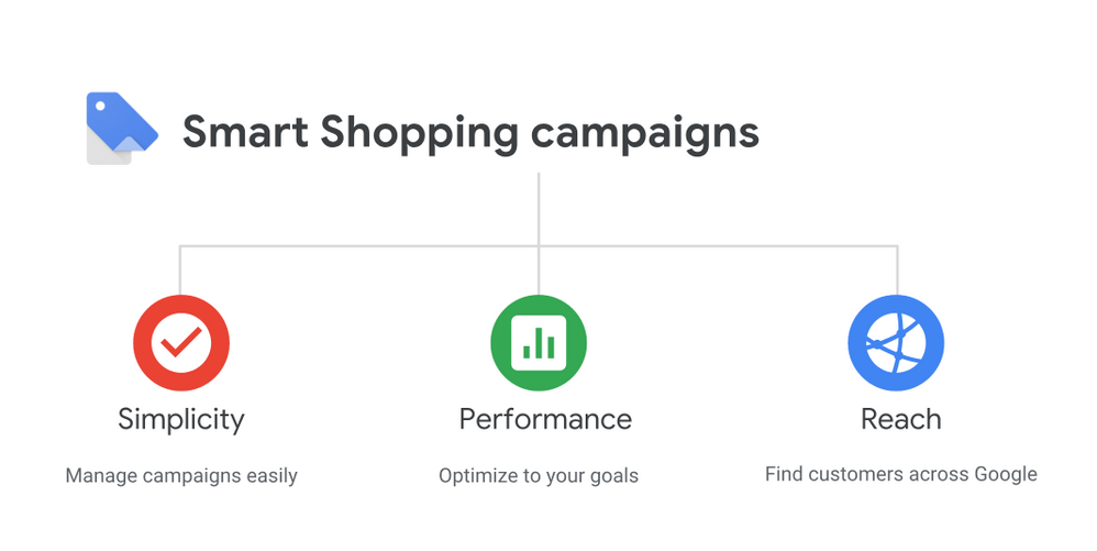 Google Smart Ads Are An Affordable Option For Small Businesses