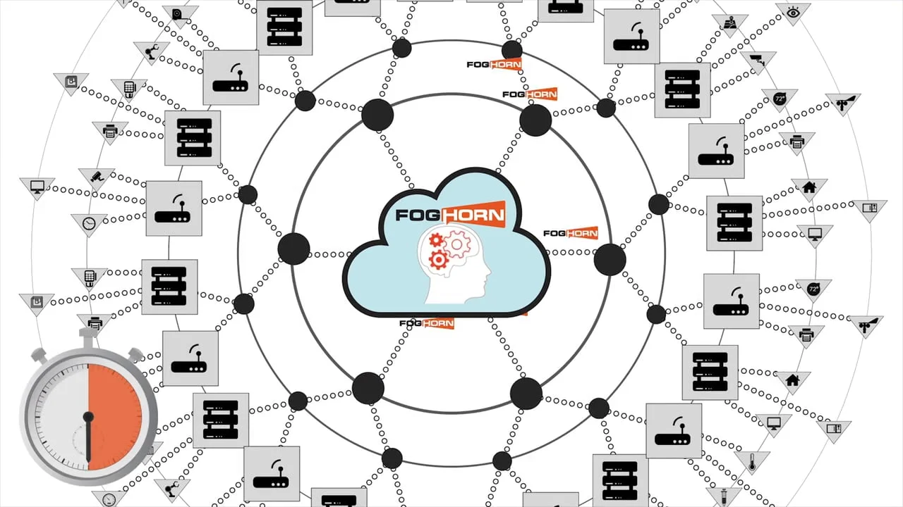 Foghorn • Explainer Video
