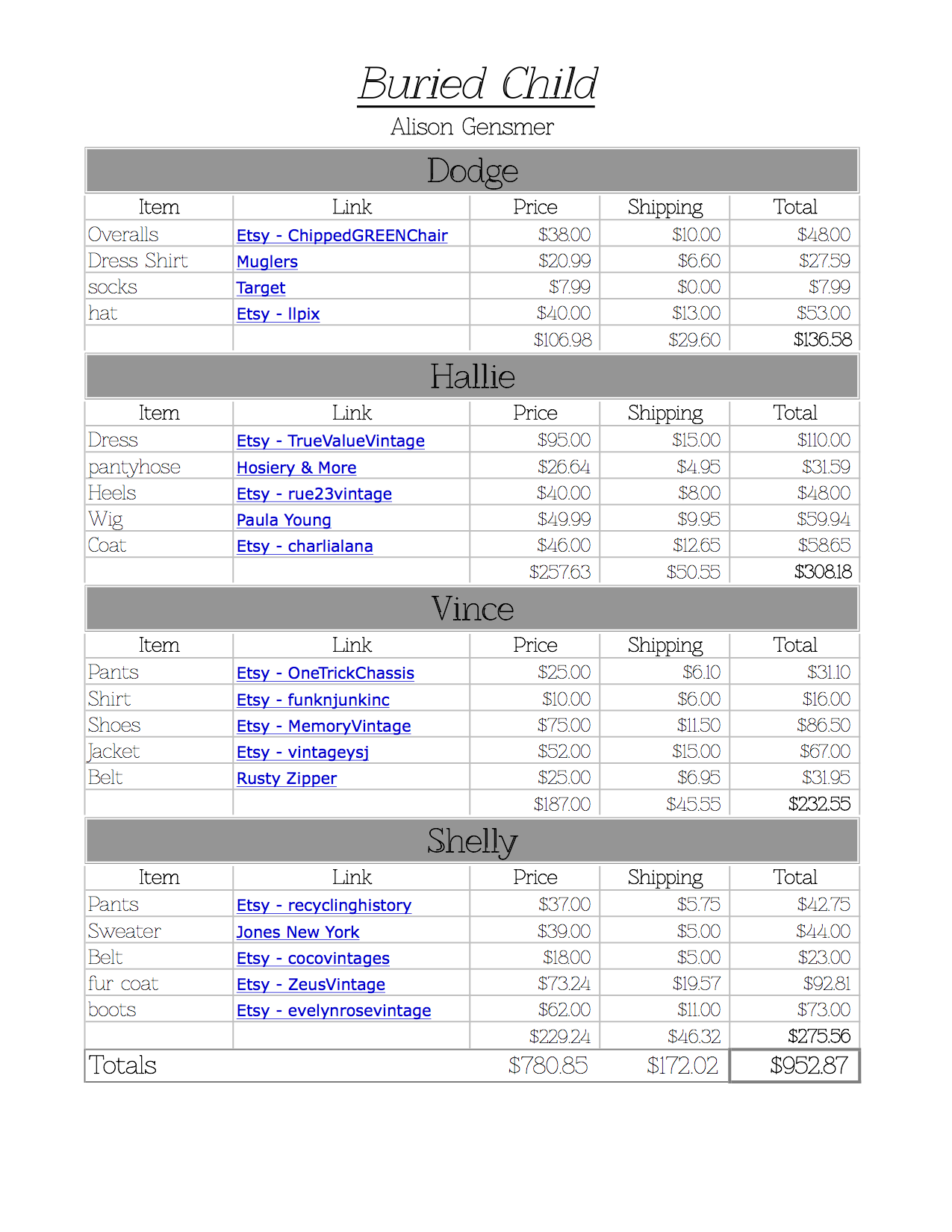 BuriedChild (version 1) Sheet1.png