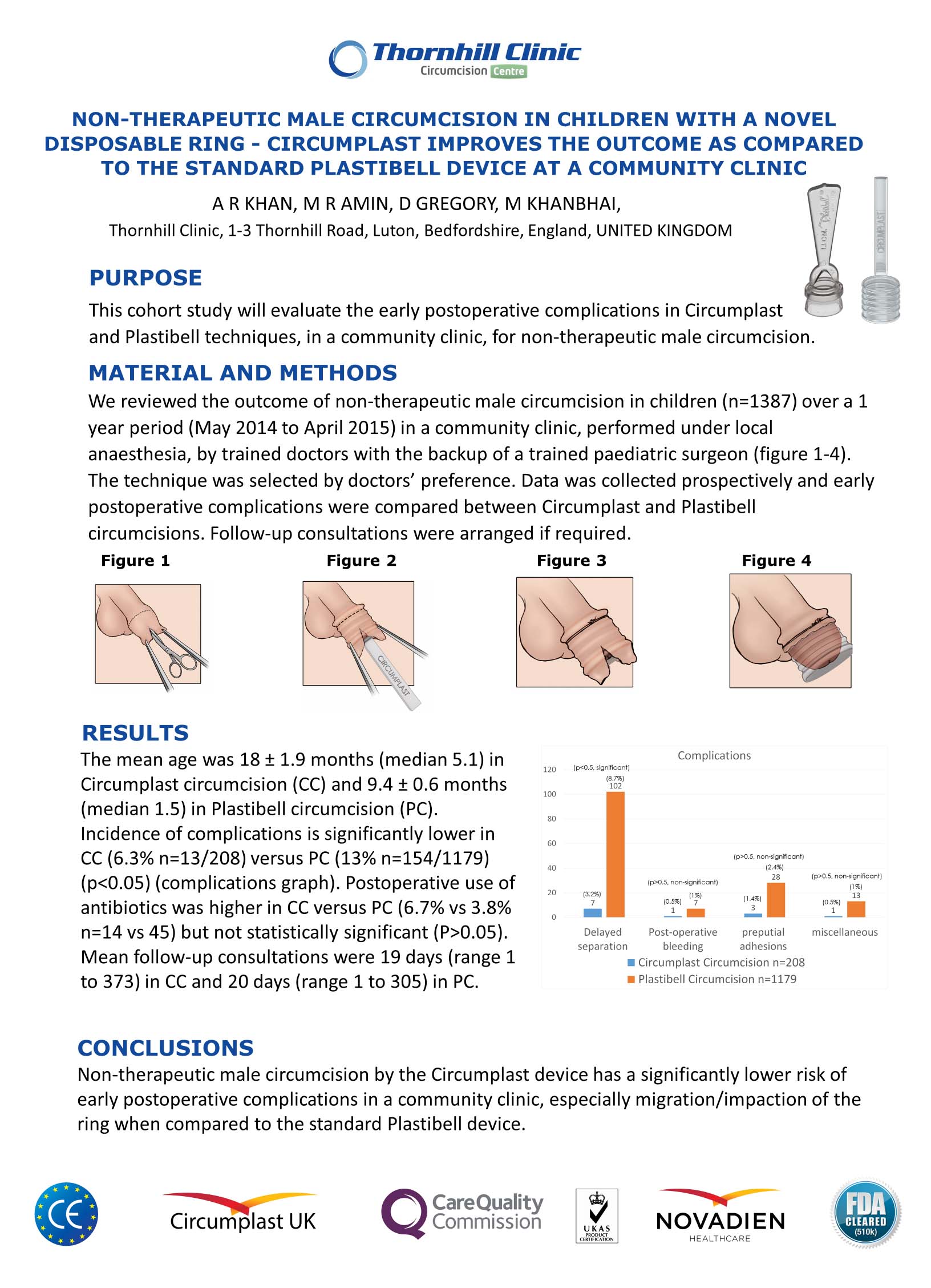 Circumcision: ShangRing Device | VCC