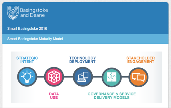Caption: 5 key dimensions of the smart cities maturity: Strategic Intent, Data, Technology, Governance & Service Delivery, Citizen & Business Engagement