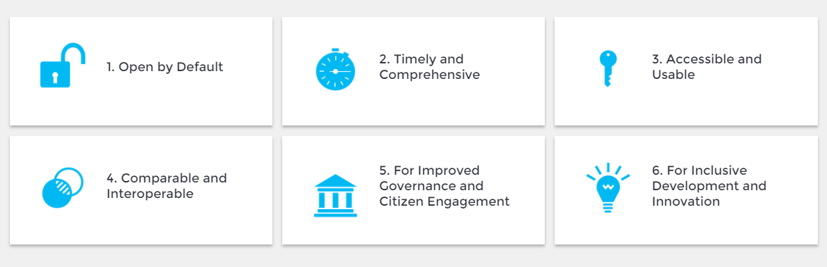 Principles of the open data charter (Source)