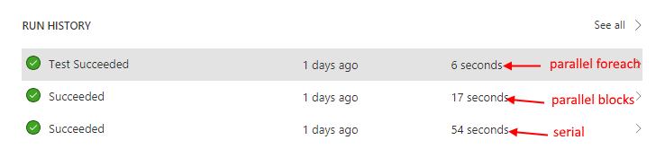 results-fast.png