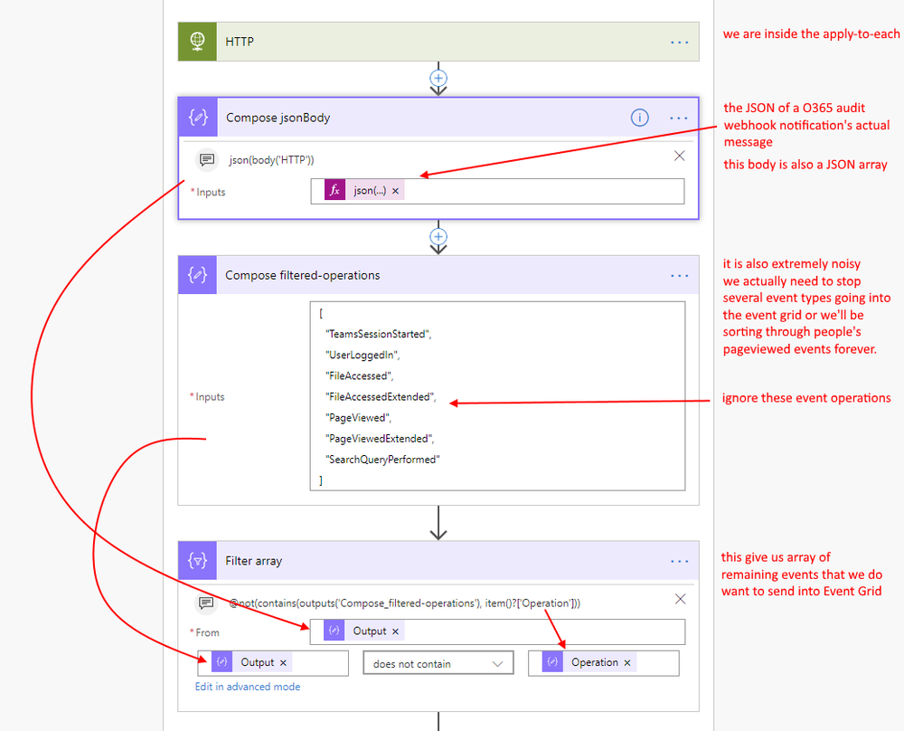 from-office-365-to-azure-event-grid-the-events-must-flow-john-liu-net