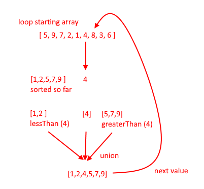 sort-how.png