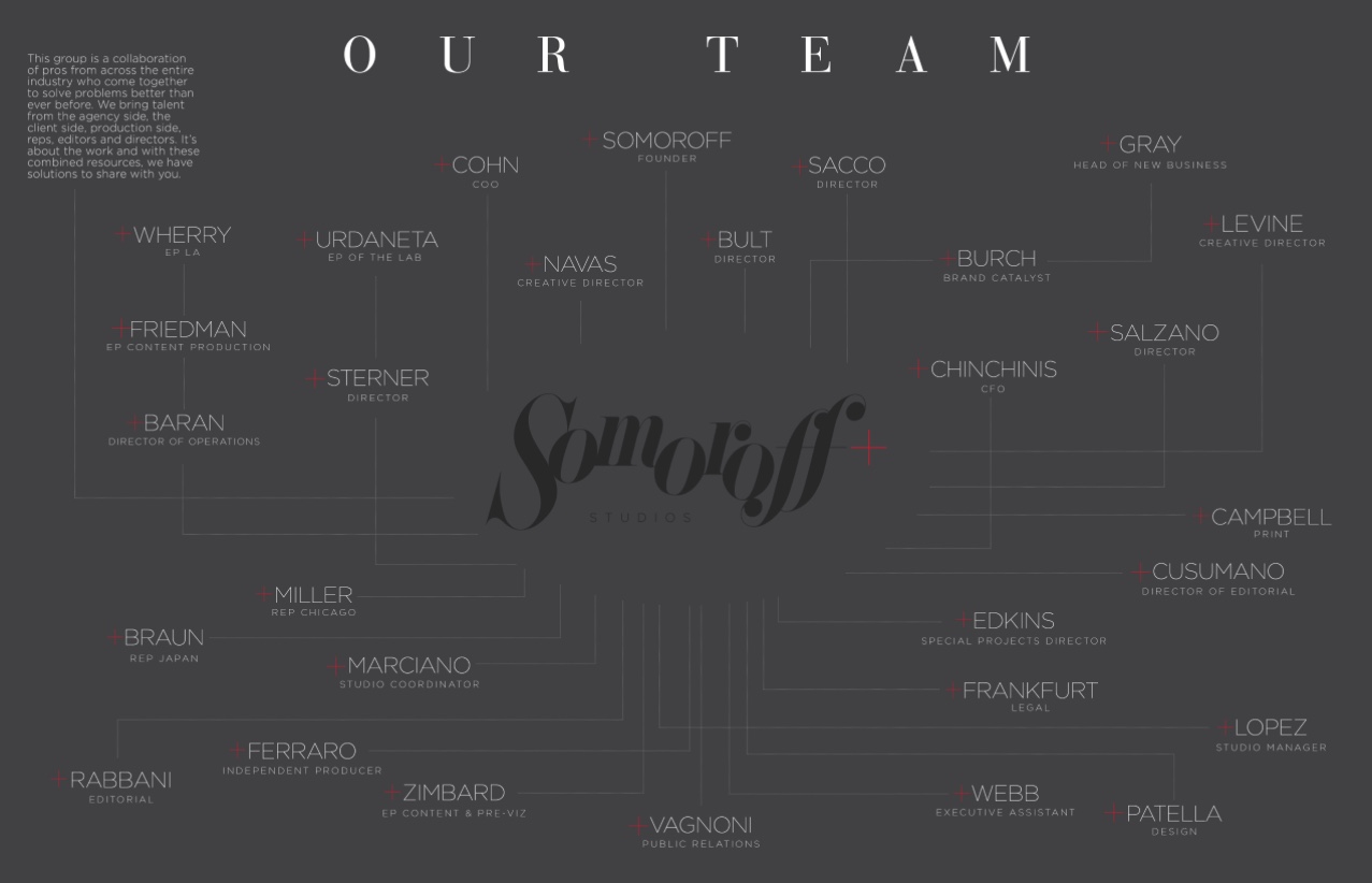 Somoroff+.jpeg