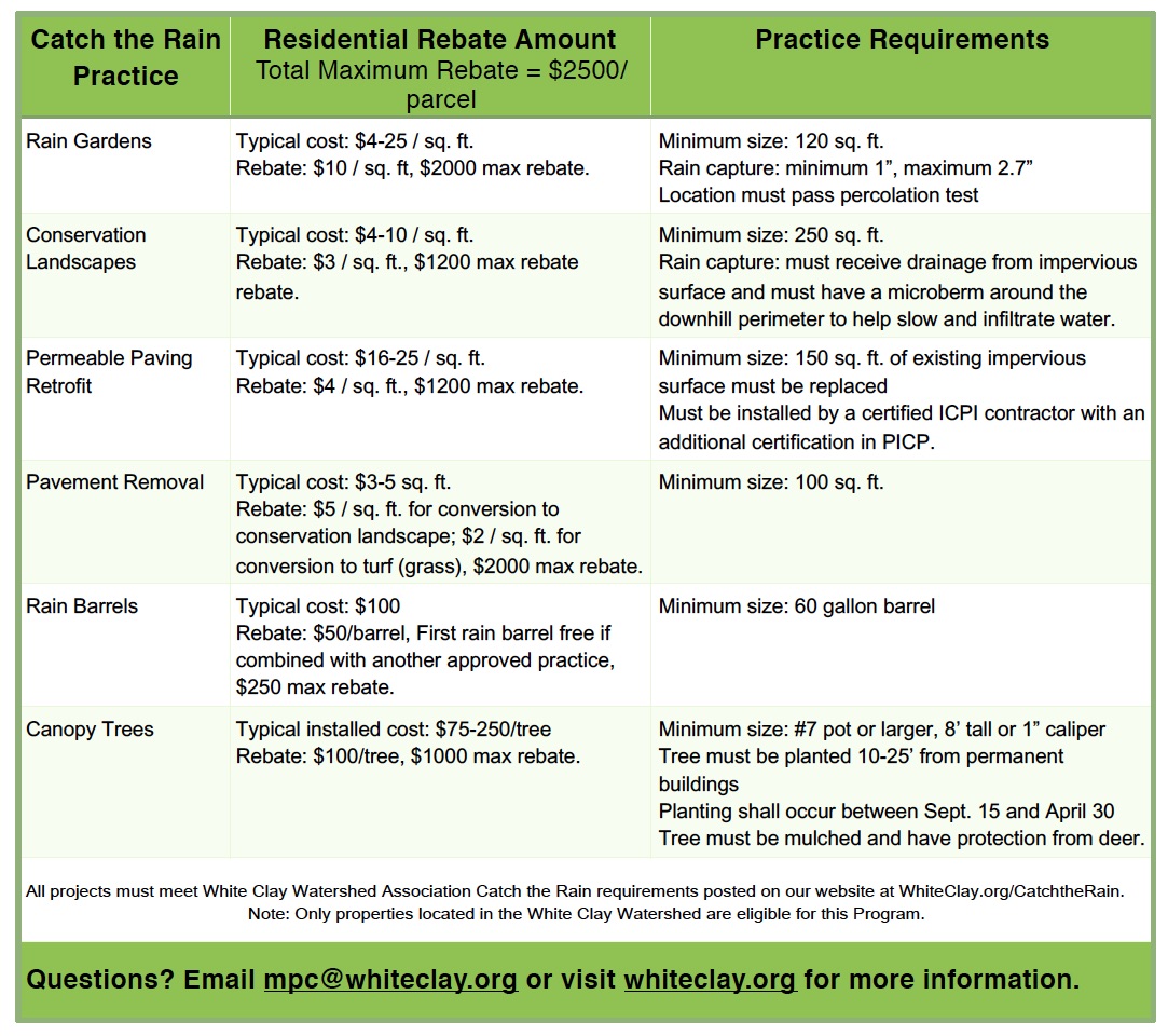 Scenic Rivers Energy Rebates