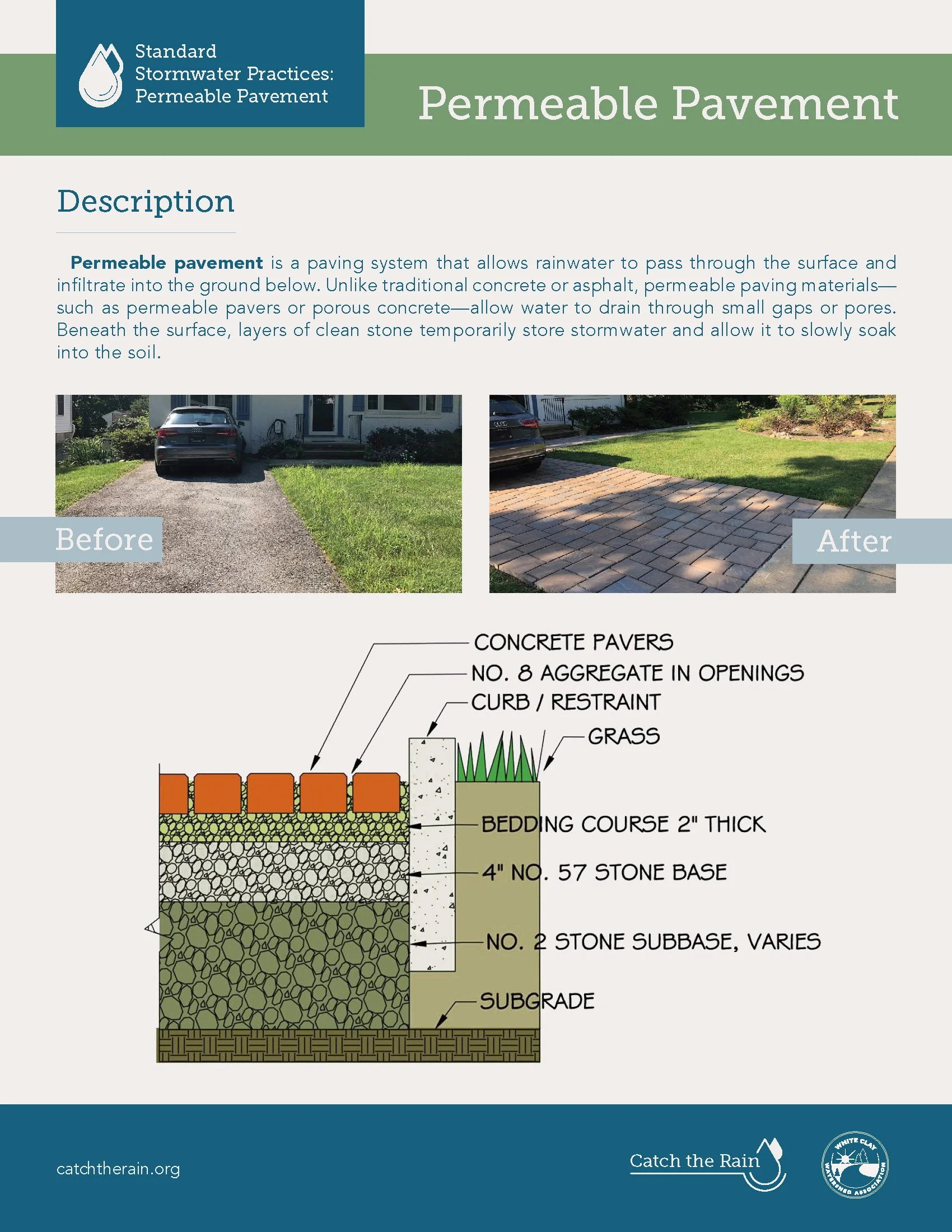 Permeable Pavement