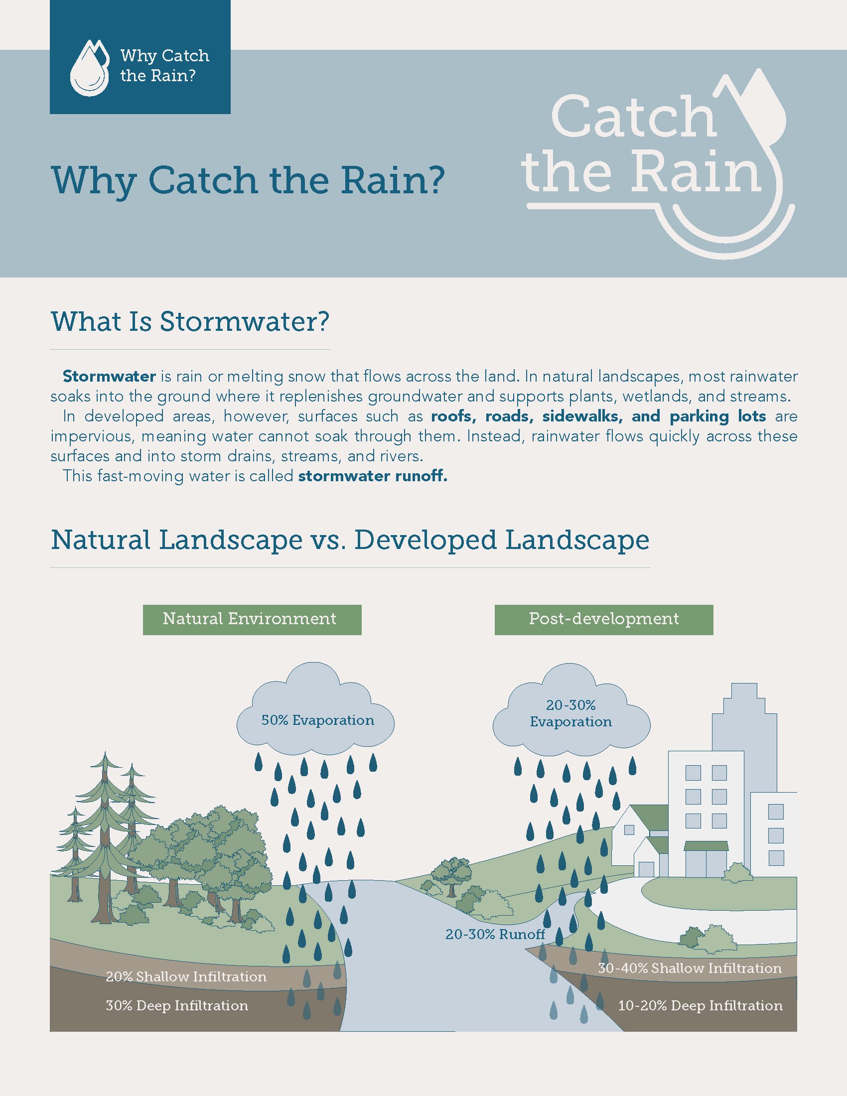 Why Catch the Rain?