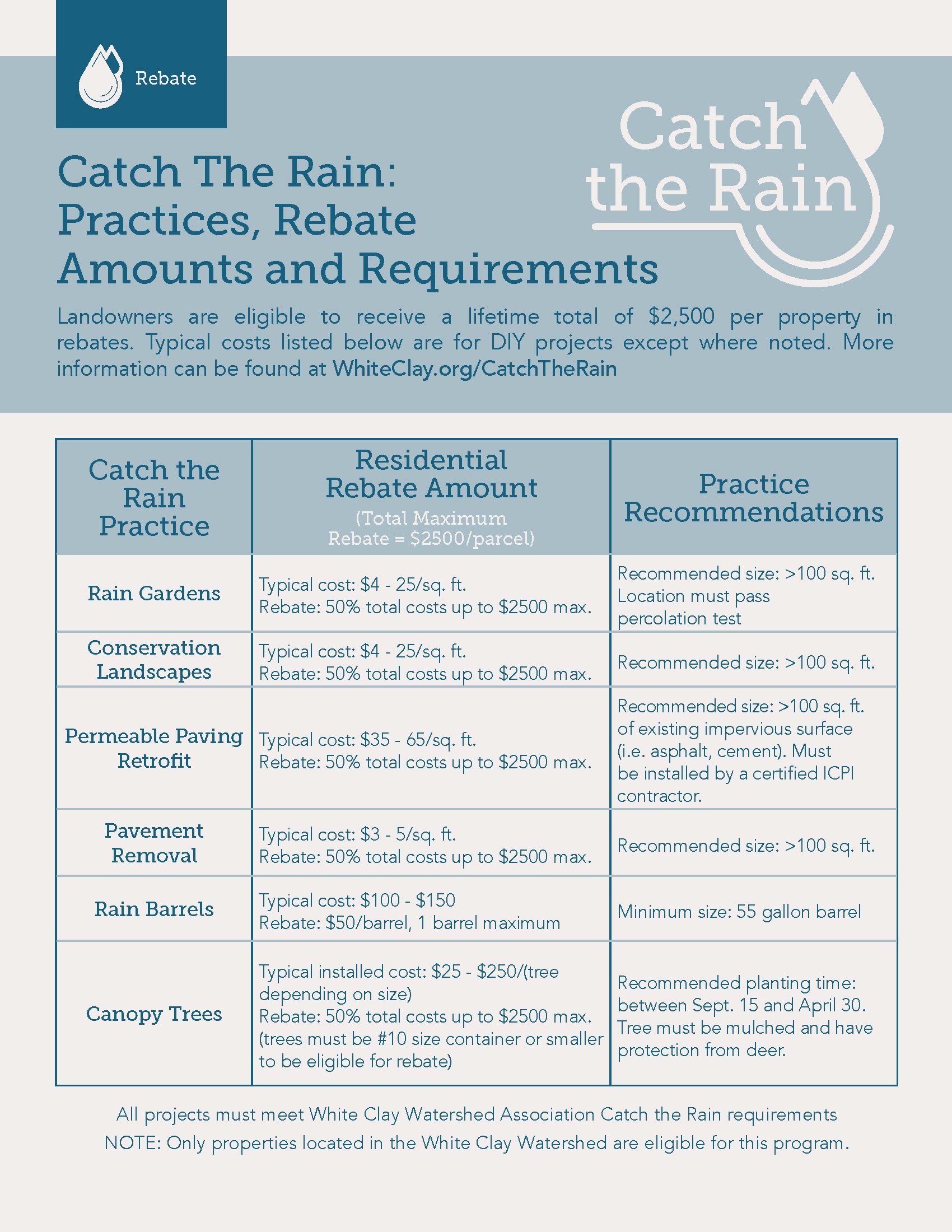 How the Rebate Works