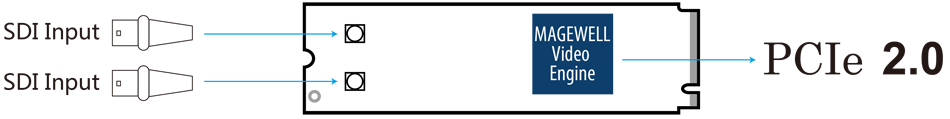 eco-dual-sdi-m2-interface.png