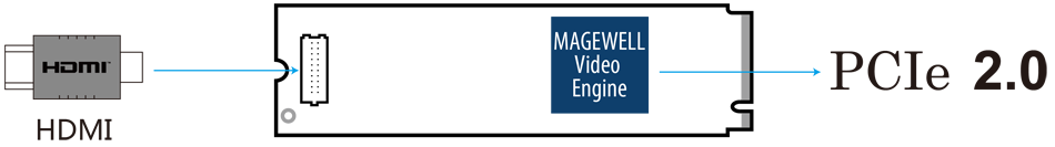 eco-hdmi-4k-m2-interface.png