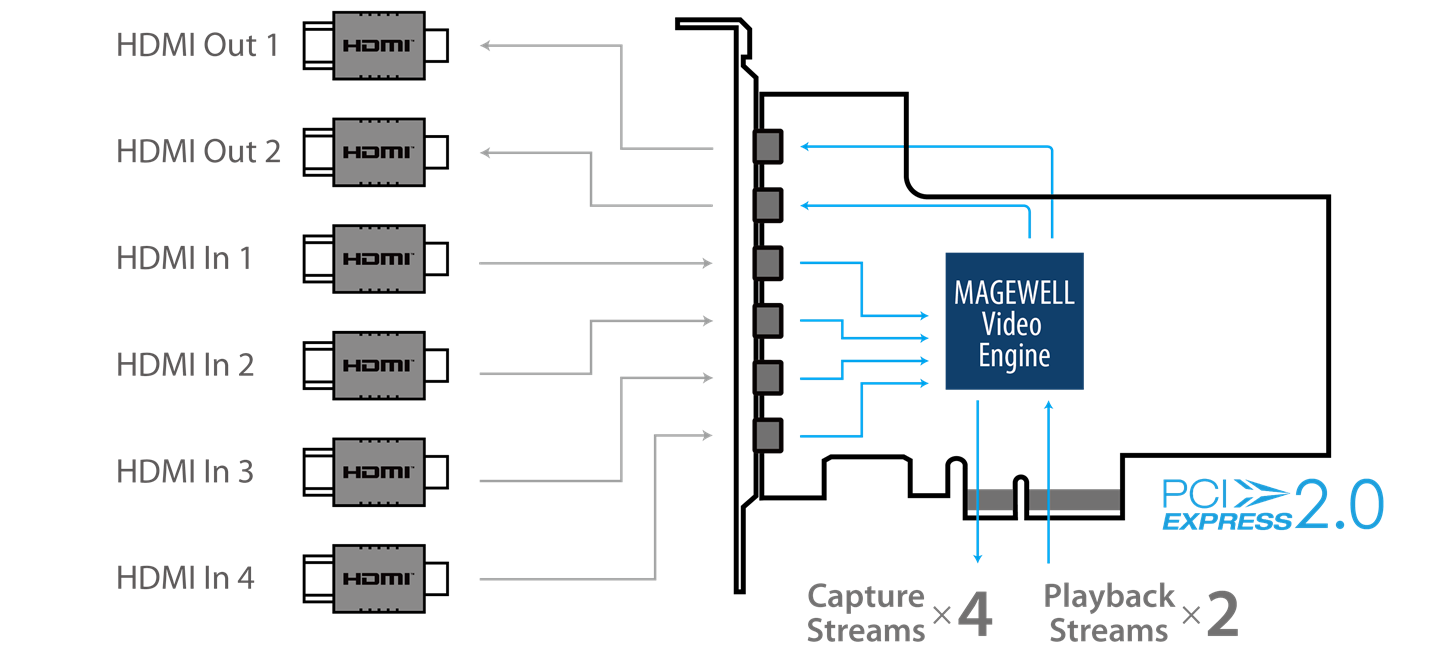 Flex-IO-SDI-4i2o-interface.png