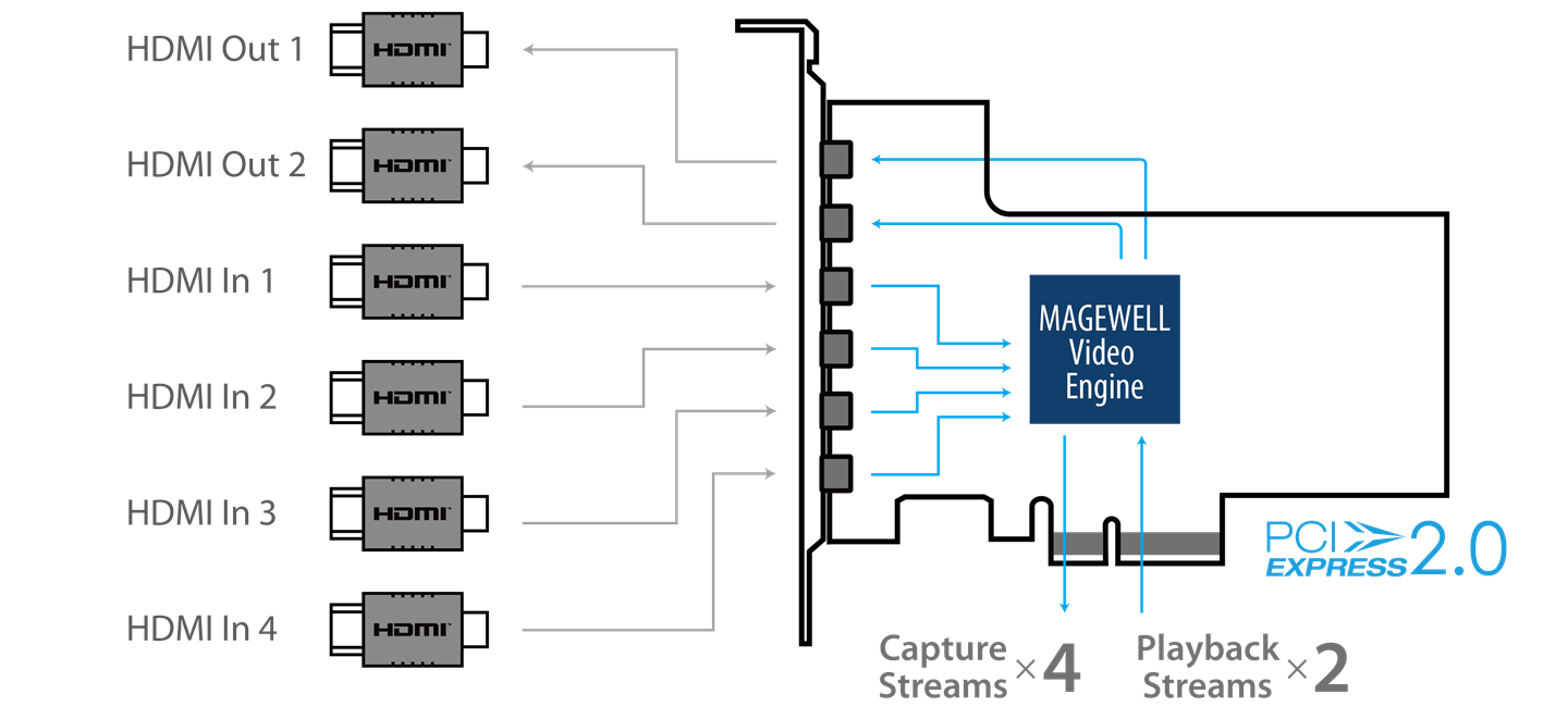 Flex-IO-SDI-4i2o-interface.png