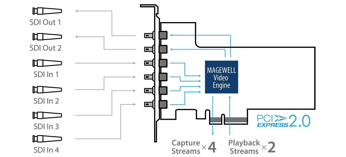flex-io-4i2o-interface.png