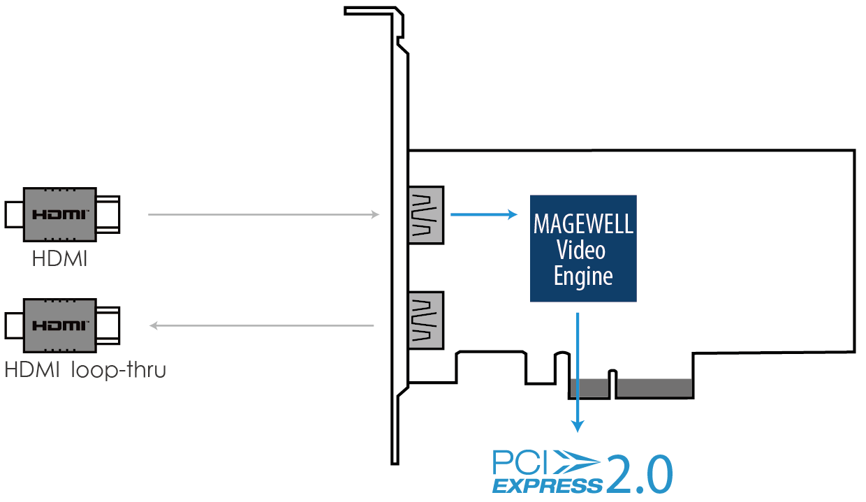 pro-capture-hdmi-4k-plus-pl-interface.png
