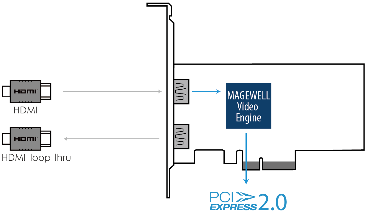 pro-capture-hdmi-4k-plus-pl-interface.png