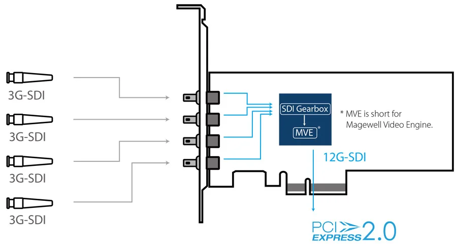 Flex-IO-4i2o-SDI4KPinterface-03.jpg