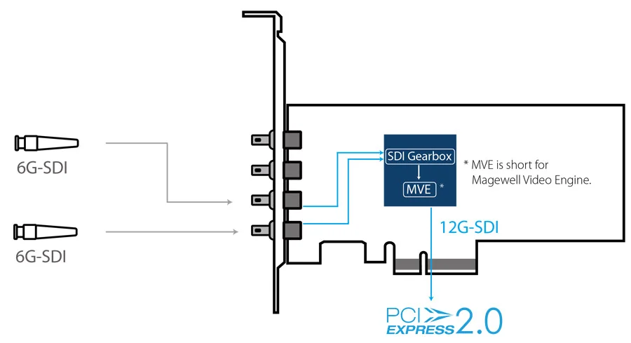 Flex-IO-4i2o-SDI4KPinterface-02.jpg