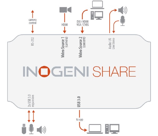 share-block-diagram.jpg