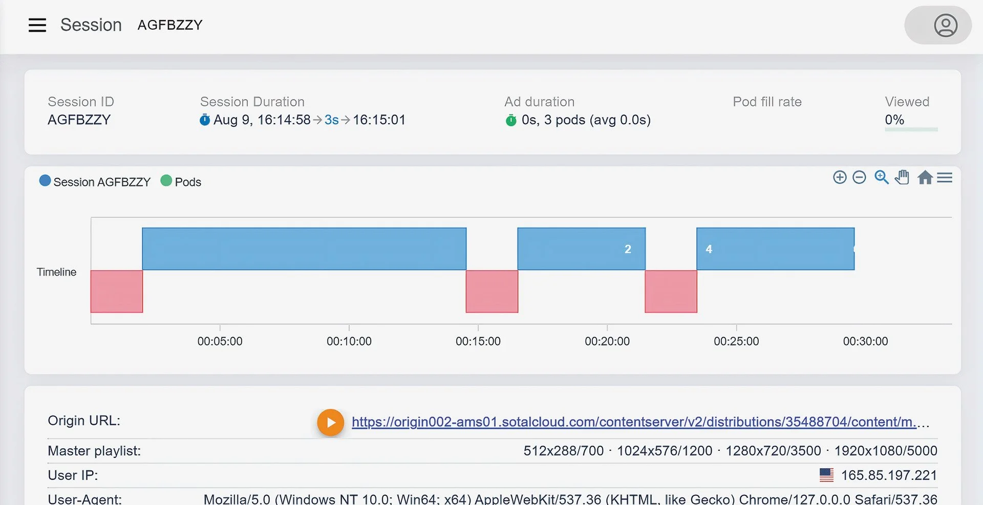 Detailed Ad-insertion flow
