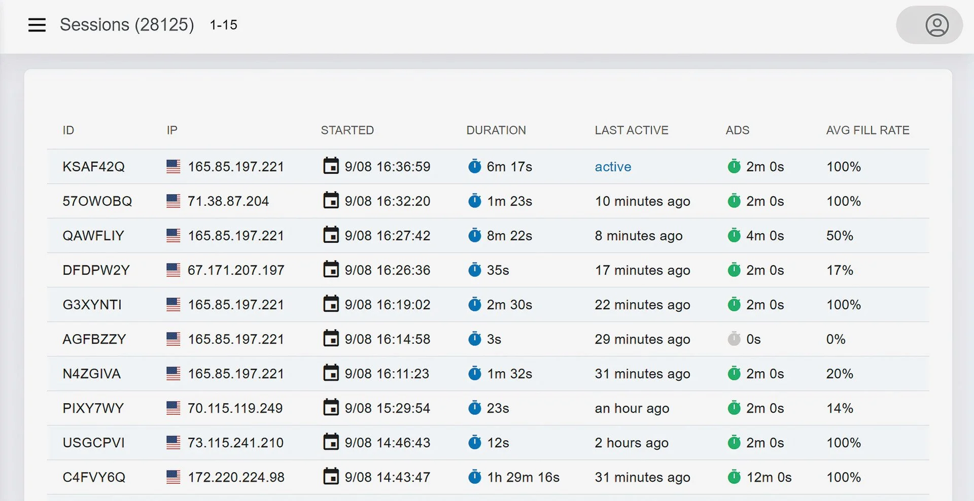 Detailed Session View