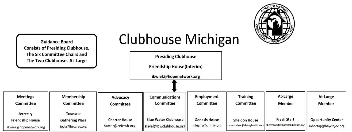 Guidance board clubhouse michigan