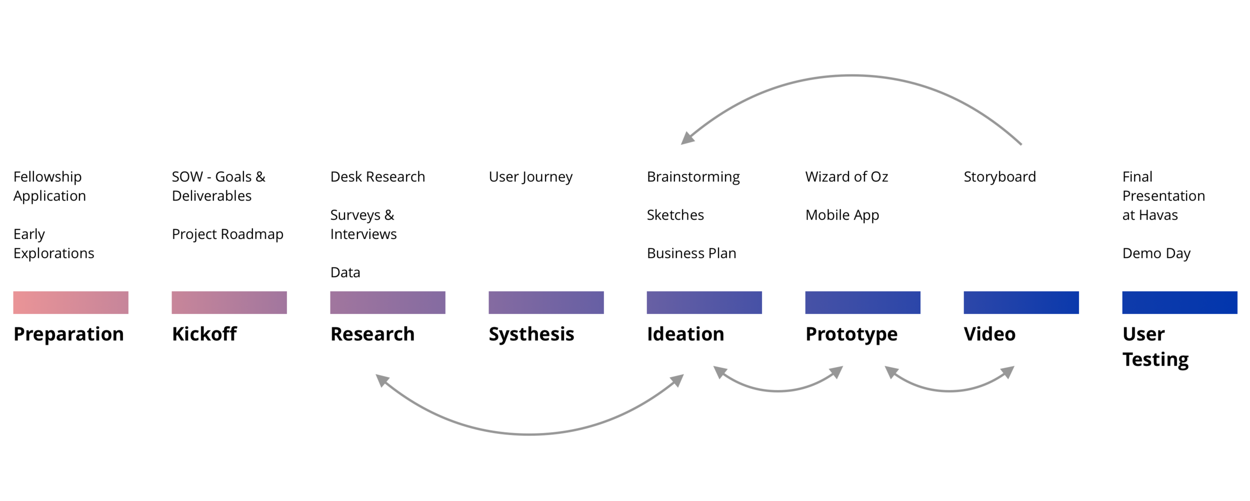 Our Design Process.png