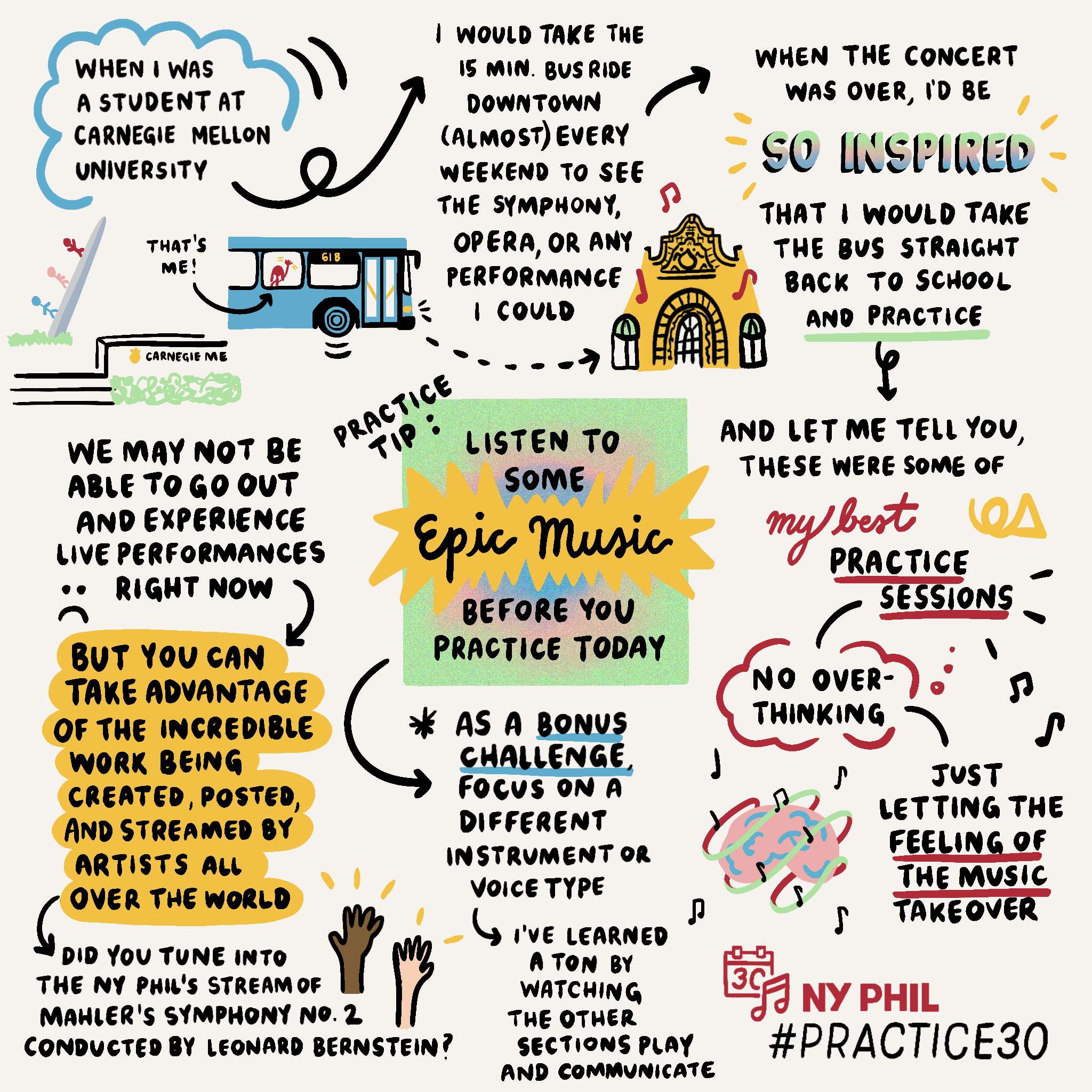 "Inspiration is wonderful when it happens, but the writer must develop an approach for the rest of the time... The wait is simply too long."