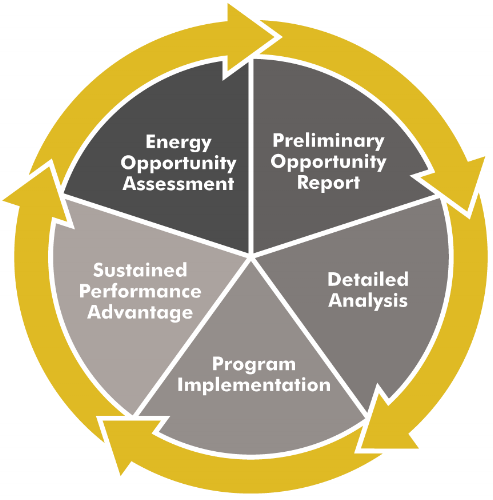 graphic energy management.png