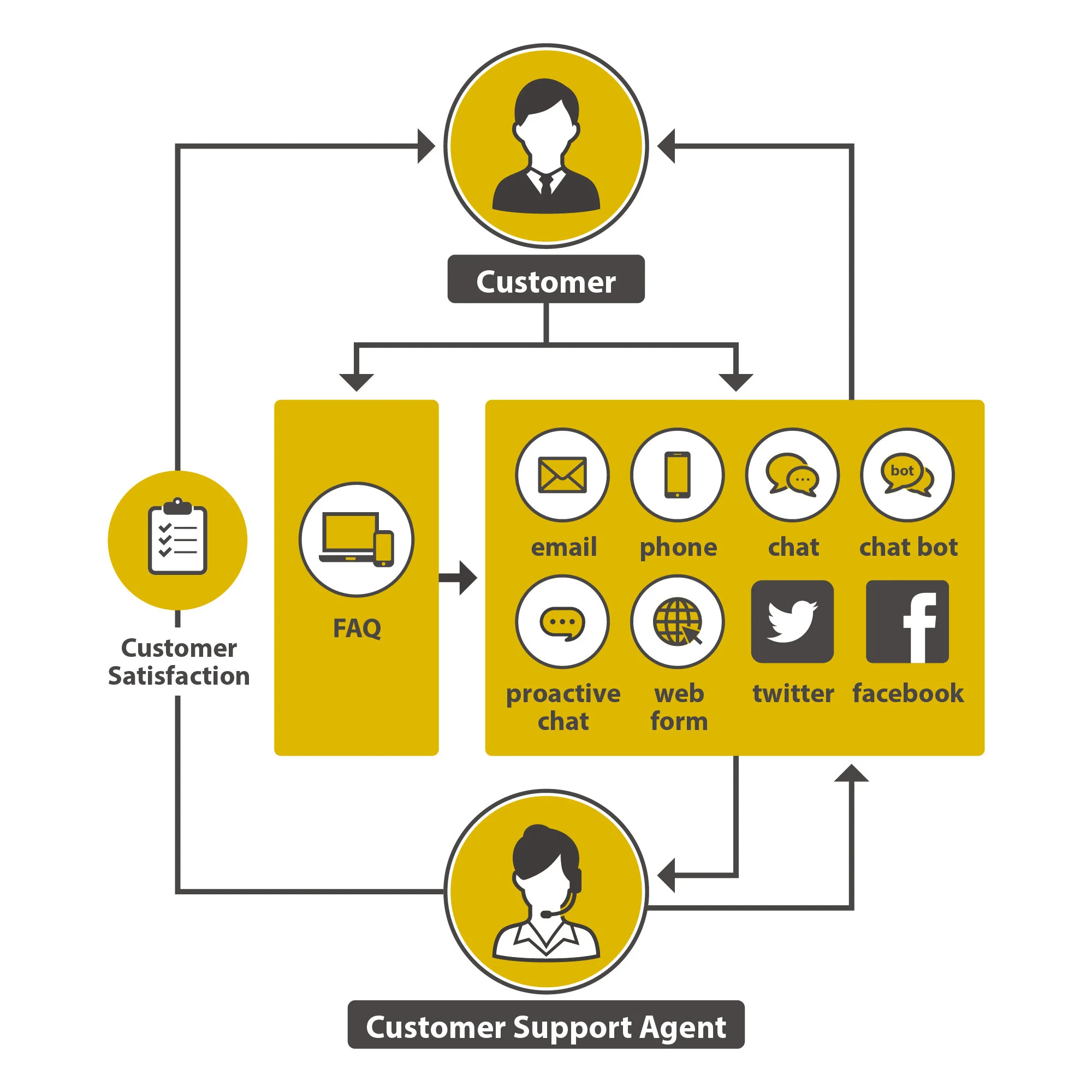 Customer-infographic.jpg