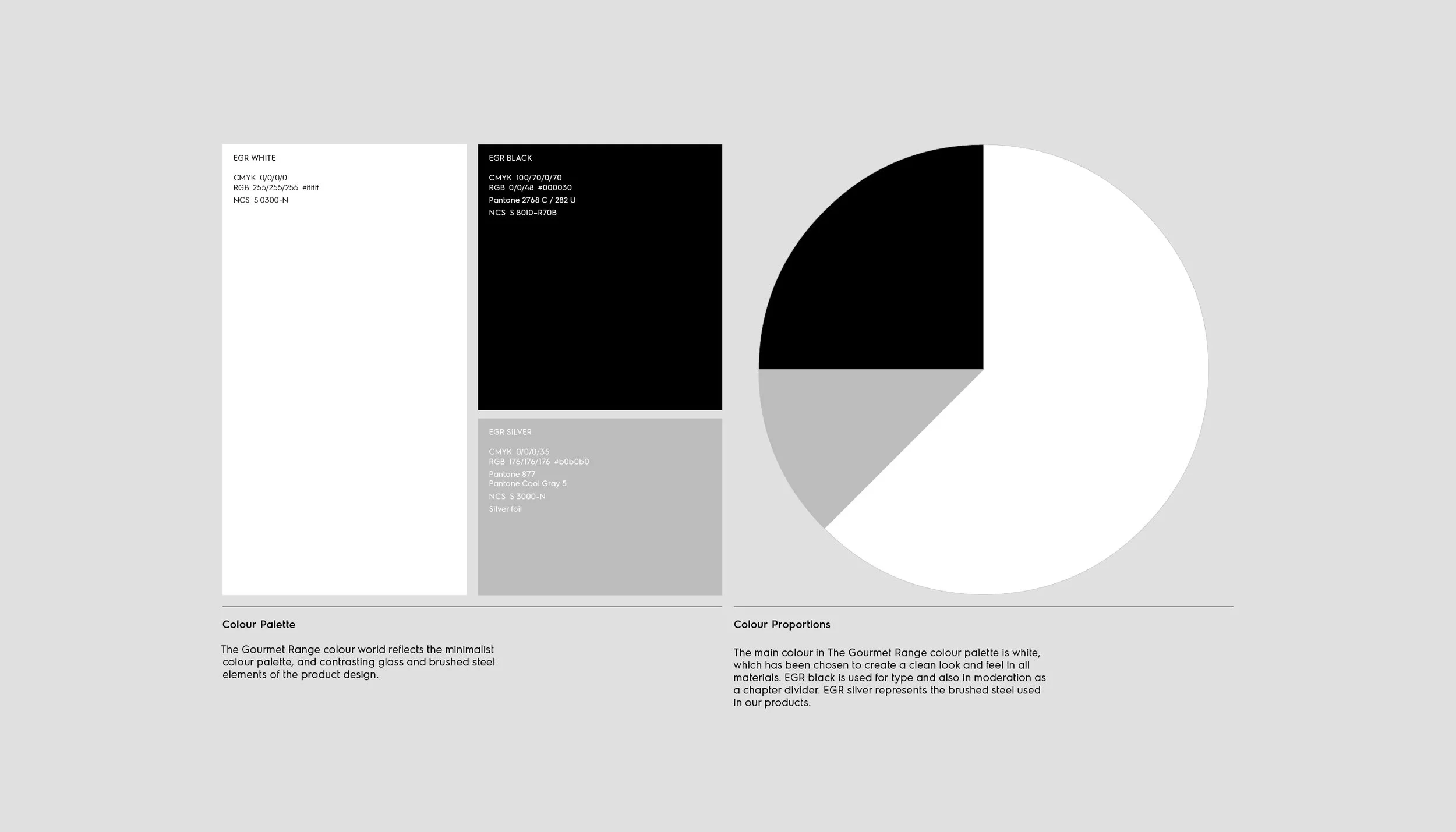 Anders Nord_Electrolux Gourmet Range_Brand identity_13.jpg