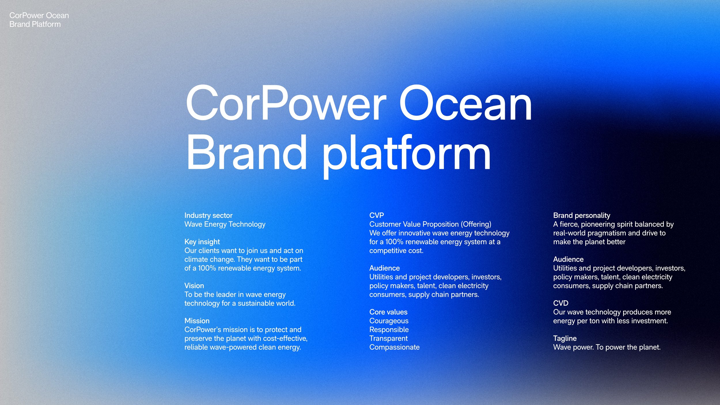 Anders Nord Design_CorPower Ocean