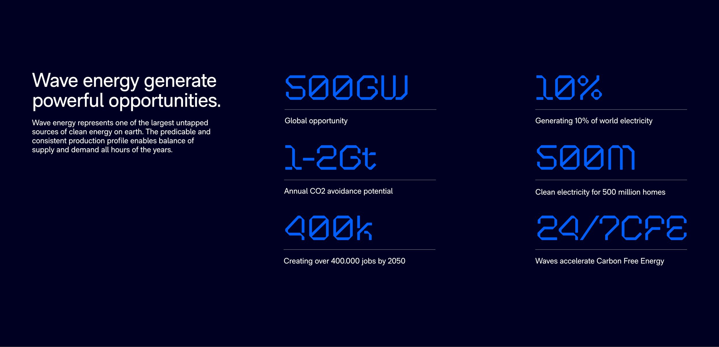 CorPower Ocean Brand Identity